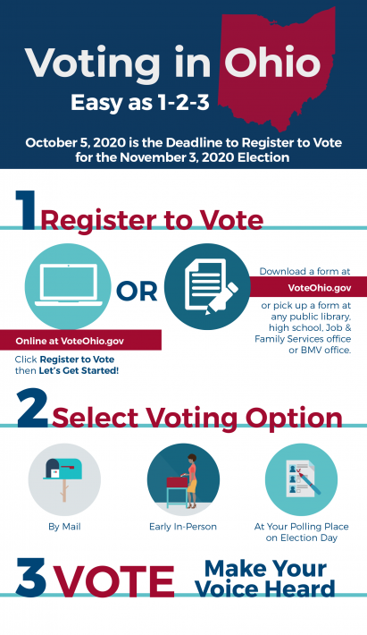 Voting  in Ohio 1-2-3 infographic